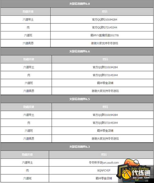 守卫剑阁之战神归来1.03版本解锁隐藏英雄的秘密密码